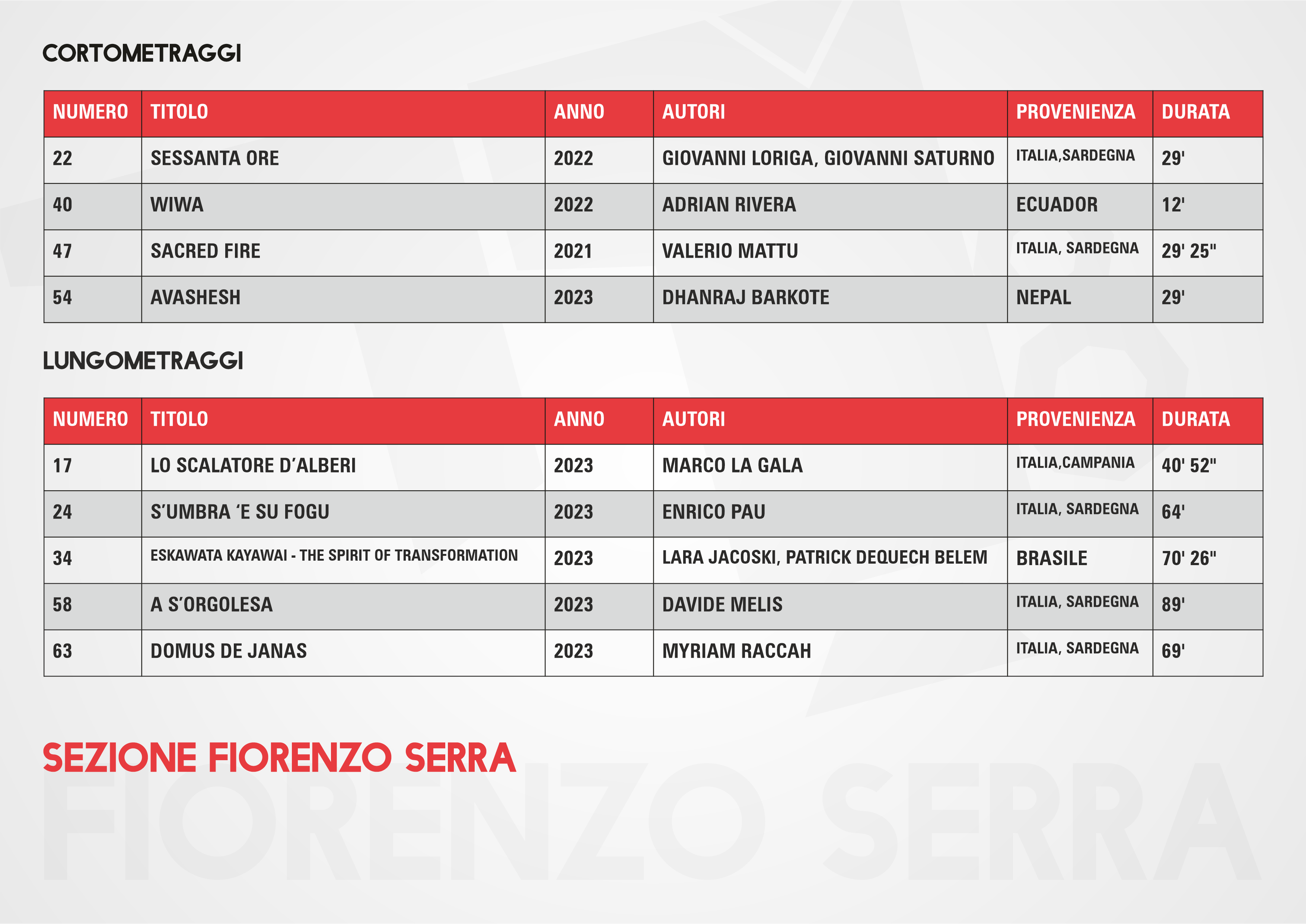 SCHEDA VALUTAZIONE FINALISTI FIORENZO SERRA